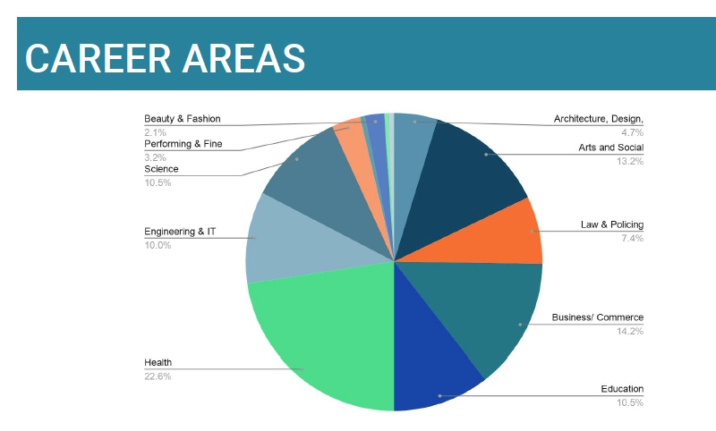 2021careerareas