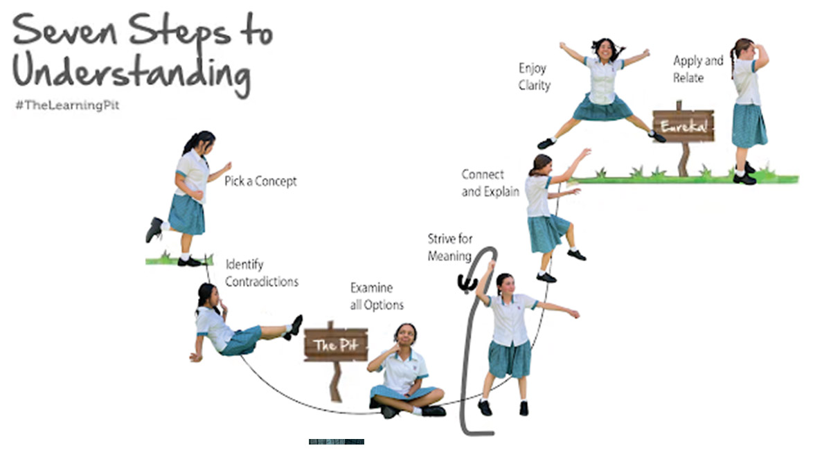 Catherine McAuley Westmead Learning Pit Graphic